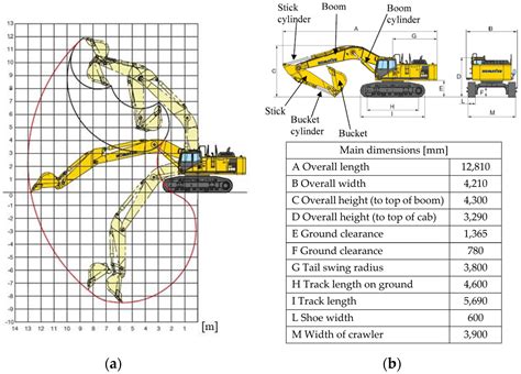 mini arm excavator|depth of mini excavator arms.